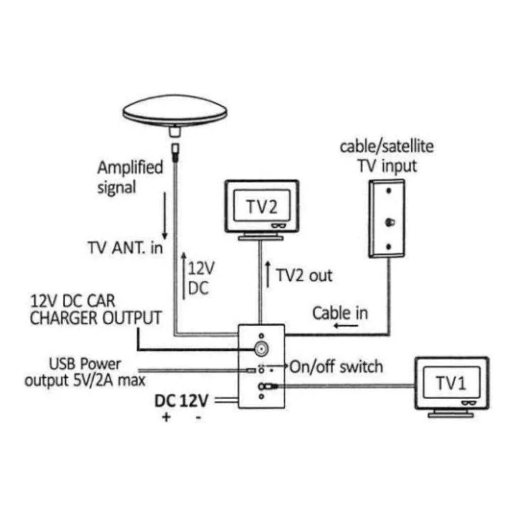 Milenco Power 900l Digital 360 Degree Omnidirectional TV Power Antenna Grey - Image 5