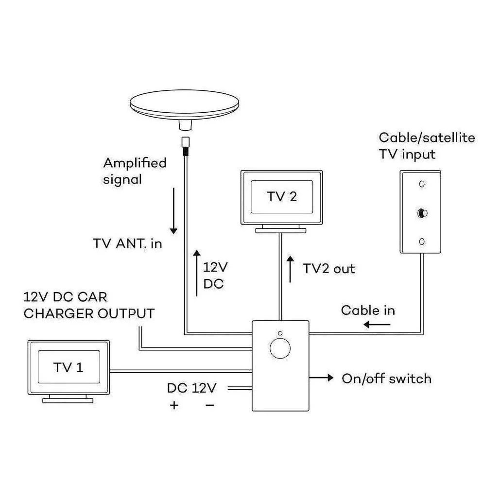 Iluma 12V TV Antenna Wall Plate Signal Booster Amplifier & Power Supply White - Image 5